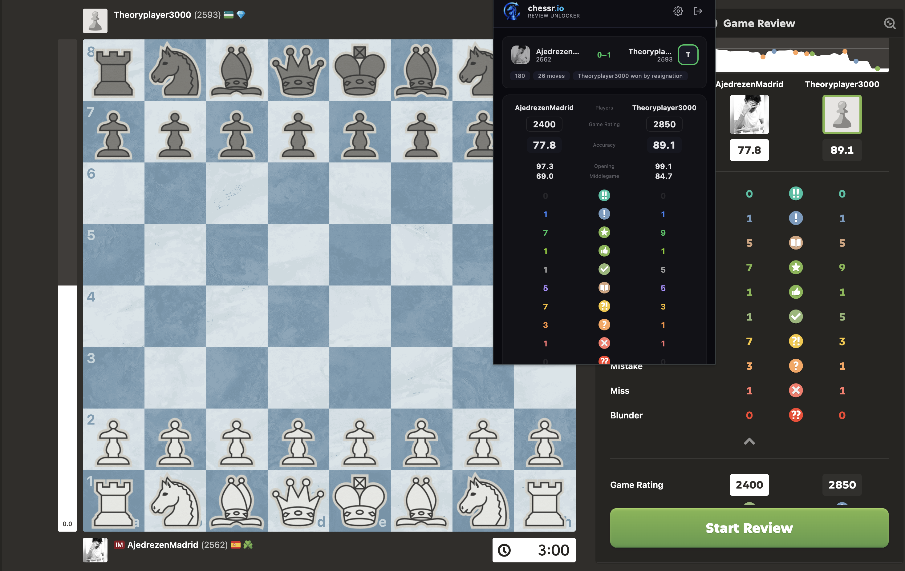 Chessr review popup showing the same accuracy numbers as chess.com Diamond's Game Review
