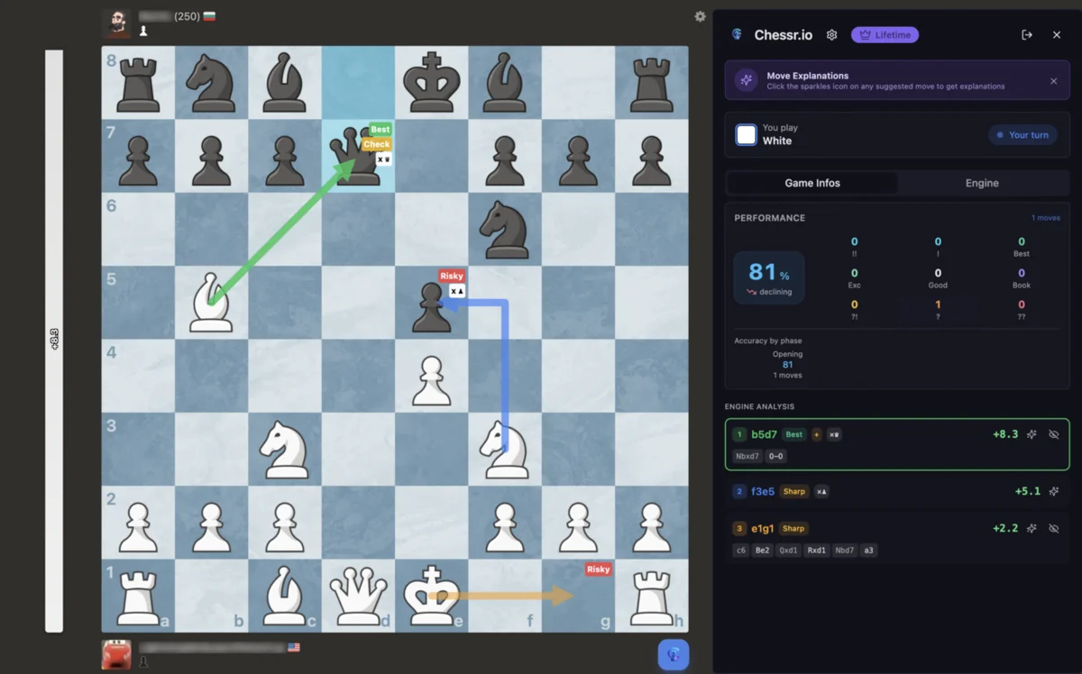 What you see — full Chessr analysis
